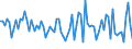 KN 20059940 /Exporte /Einheit = Preise (Euro/Tonne) /Partnerland: Ungarn /Meldeland: Europäische Union /20059940:Karotten, Zubereitet Oder Haltbar Gemacht (Anders als mit Essig Oder Essigs„ure), Ungefroren