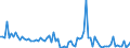 KN 20059940 /Exporte /Einheit = Preise (Euro/Tonne) /Partnerland: Russland /Meldeland: Europäische Union /20059940:Karotten, Zubereitet Oder Haltbar Gemacht (Anders als mit Essig Oder Essigs„ure), Ungefroren