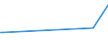 KN 20059940 /Exporte /Einheit = Preise (Euro/Tonne) /Partnerland: Aegypten /Meldeland: Europäische Union /20059940:Karotten, Zubereitet Oder Haltbar Gemacht (Anders als mit Essig Oder Essigs„ure), Ungefroren