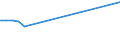 KN 20059940 /Exporte /Einheit = Preise (Euro/Tonne) /Partnerland: Tschad /Meldeland: Europäische Union /20059940:Karotten, Zubereitet Oder Haltbar Gemacht (Anders als mit Essig Oder Essigs„ure), Ungefroren