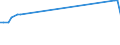 KN 20059940 /Exporte /Einheit = Preise (Euro/Tonne) /Partnerland: Liberia /Meldeland: Europäische Union /20059940:Karotten, Zubereitet Oder Haltbar Gemacht (Anders als mit Essig Oder Essigs„ure), Ungefroren