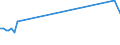 KN 20059940 /Exporte /Einheit = Preise (Euro/Tonne) /Partnerland: Kongo /Meldeland: Europäische Union /20059940:Karotten, Zubereitet Oder Haltbar Gemacht (Anders als mit Essig Oder Essigs„ure), Ungefroren