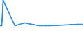 KN 20059940 /Exporte /Einheit = Preise (Euro/Tonne) /Partnerland: Suedafrika /Meldeland: Europäische Union /20059940:Karotten, Zubereitet Oder Haltbar Gemacht (Anders als mit Essig Oder Essigs„ure), Ungefroren