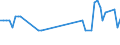 KN 20059940 /Exporte /Einheit = Preise (Euro/Tonne) /Partnerland: Syrien /Meldeland: Europäische Union /20059940:Karotten, Zubereitet Oder Haltbar Gemacht (Anders als mit Essig Oder Essigs„ure), Ungefroren