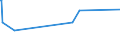 KN 20059960 /Exporte /Einheit = Preise (Euro/Tonne) /Partnerland: Tschad /Meldeland: Europäische Union /20059960:Sauerkraut, Ungefroren