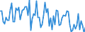 KN 20059990 /Exporte /Einheit = Preise (Euro/Tonne) /Partnerland: Italien /Meldeland: Europäische Union /20059990:Gemse, Zubereitet Oder Haltbar Gemacht (Anders als mit Essig Oder Essigs„ure), Ungefroren (Ausg. mit Zucker Haltbar Gemacht Sowie Homogenisiertes Gemse der Unterpos. 2005.10.00 Sowie Tomaten, Pilze, Trffeln, Kartoffeln, Sauerkraut, Erbsen [pisum Sativum], Bohnen [vigna-arten und Phaseolus-arten], Spargel, Oliven, Zuckermais [zea Mays Var. Saccharata], Bambussprossen, Frchte der Gattung Capsicum mit Brennendem Geschmack, Kapern, Artischocken, Karotten und Mischungen von Gemsen)