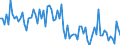 KN 20059990 /Exporte /Einheit = Preise (Euro/Tonne) /Partnerland: Ver.koenigreich /Meldeland: Europäische Union /20059990:Gemse, Zubereitet Oder Haltbar Gemacht (Anders als mit Essig Oder Essigs„ure), Ungefroren (Ausg. mit Zucker Haltbar Gemacht Sowie Homogenisiertes Gemse der Unterpos. 2005.10.00 Sowie Tomaten, Pilze, Trffeln, Kartoffeln, Sauerkraut, Erbsen [pisum Sativum], Bohnen [vigna-arten und Phaseolus-arten], Spargel, Oliven, Zuckermais [zea Mays Var. Saccharata], Bambussprossen, Frchte der Gattung Capsicum mit Brennendem Geschmack, Kapern, Artischocken, Karotten und Mischungen von Gemsen)