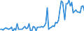 KN 20059990 /Exporte /Einheit = Preise (Euro/Tonne) /Partnerland: Luxemburg /Meldeland: Europäische Union /20059990:Gemse, Zubereitet Oder Haltbar Gemacht (Anders als mit Essig Oder Essigs„ure), Ungefroren (Ausg. mit Zucker Haltbar Gemacht Sowie Homogenisiertes Gemse der Unterpos. 2005.10.00 Sowie Tomaten, Pilze, Trffeln, Kartoffeln, Sauerkraut, Erbsen [pisum Sativum], Bohnen [vigna-arten und Phaseolus-arten], Spargel, Oliven, Zuckermais [zea Mays Var. Saccharata], Bambussprossen, Frchte der Gattung Capsicum mit Brennendem Geschmack, Kapern, Artischocken, Karotten und Mischungen von Gemsen)