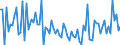 CN 20059990 /Exports /Unit = Prices (Euro/ton) /Partner: Norway /Reporter: European Union /20059990:Vegetables, Prepared or Preserved Otherwise Than by Vinegar or Acetic Acid, not Frozen (Excl. Preserved by Sugar, Homogenised Vegetables of Subheading 2005.10, and Tomatoes, Mushrooms, Truffles, Potatoes, Sauerkraut, Peas `pisum Sativum`, Beans `vigna Spp., Phaseolus Spp.` Asparagus, Olives, Sweetcorn `zea Mays Var. Saccharata`, Bamboo Shoots, Fruit of the Genus Capsicum hot to the Taste, Capers, Artichokes, Carrots and Mixtures of Vegetables)