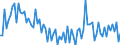 KN 20059990 /Exporte /Einheit = Preise (Euro/Tonne) /Partnerland: Finnland /Meldeland: Europäische Union /20059990:Gemse, Zubereitet Oder Haltbar Gemacht (Anders als mit Essig Oder Essigs„ure), Ungefroren (Ausg. mit Zucker Haltbar Gemacht Sowie Homogenisiertes Gemse der Unterpos. 2005.10.00 Sowie Tomaten, Pilze, Trffeln, Kartoffeln, Sauerkraut, Erbsen [pisum Sativum], Bohnen [vigna-arten und Phaseolus-arten], Spargel, Oliven, Zuckermais [zea Mays Var. Saccharata], Bambussprossen, Frchte der Gattung Capsicum mit Brennendem Geschmack, Kapern, Artischocken, Karotten und Mischungen von Gemsen)