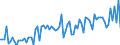 KN 20059990 /Exporte /Einheit = Preise (Euro/Tonne) /Partnerland: Malta /Meldeland: Europäische Union /20059990:Gemse, Zubereitet Oder Haltbar Gemacht (Anders als mit Essig Oder Essigs„ure), Ungefroren (Ausg. mit Zucker Haltbar Gemacht Sowie Homogenisiertes Gemse der Unterpos. 2005.10.00 Sowie Tomaten, Pilze, Trffeln, Kartoffeln, Sauerkraut, Erbsen [pisum Sativum], Bohnen [vigna-arten und Phaseolus-arten], Spargel, Oliven, Zuckermais [zea Mays Var. Saccharata], Bambussprossen, Frchte der Gattung Capsicum mit Brennendem Geschmack, Kapern, Artischocken, Karotten und Mischungen von Gemsen)