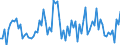 KN 20059990 /Exporte /Einheit = Preise (Euro/Tonne) /Partnerland: Estland /Meldeland: Europäische Union /20059990:Gemse, Zubereitet Oder Haltbar Gemacht (Anders als mit Essig Oder Essigs„ure), Ungefroren (Ausg. mit Zucker Haltbar Gemacht Sowie Homogenisiertes Gemse der Unterpos. 2005.10.00 Sowie Tomaten, Pilze, Trffeln, Kartoffeln, Sauerkraut, Erbsen [pisum Sativum], Bohnen [vigna-arten und Phaseolus-arten], Spargel, Oliven, Zuckermais [zea Mays Var. Saccharata], Bambussprossen, Frchte der Gattung Capsicum mit Brennendem Geschmack, Kapern, Artischocken, Karotten und Mischungen von Gemsen)