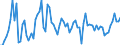 KN 20059990 /Exporte /Einheit = Preise (Euro/Tonne) /Partnerland: Litauen /Meldeland: Europäische Union /20059990:Gemse, Zubereitet Oder Haltbar Gemacht (Anders als mit Essig Oder Essigs„ure), Ungefroren (Ausg. mit Zucker Haltbar Gemacht Sowie Homogenisiertes Gemse der Unterpos. 2005.10.00 Sowie Tomaten, Pilze, Trffeln, Kartoffeln, Sauerkraut, Erbsen [pisum Sativum], Bohnen [vigna-arten und Phaseolus-arten], Spargel, Oliven, Zuckermais [zea Mays Var. Saccharata], Bambussprossen, Frchte der Gattung Capsicum mit Brennendem Geschmack, Kapern, Artischocken, Karotten und Mischungen von Gemsen)