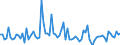 KN 20059990 /Exporte /Einheit = Preise (Euro/Tonne) /Partnerland: Rumaenien /Meldeland: Europäische Union /20059990:Gemse, Zubereitet Oder Haltbar Gemacht (Anders als mit Essig Oder Essigs„ure), Ungefroren (Ausg. mit Zucker Haltbar Gemacht Sowie Homogenisiertes Gemse der Unterpos. 2005.10.00 Sowie Tomaten, Pilze, Trffeln, Kartoffeln, Sauerkraut, Erbsen [pisum Sativum], Bohnen [vigna-arten und Phaseolus-arten], Spargel, Oliven, Zuckermais [zea Mays Var. Saccharata], Bambussprossen, Frchte der Gattung Capsicum mit Brennendem Geschmack, Kapern, Artischocken, Karotten und Mischungen von Gemsen)