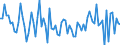 KN 20059990 /Exporte /Einheit = Preise (Euro/Tonne) /Partnerland: Ukraine /Meldeland: Europäische Union /20059990:Gemse, Zubereitet Oder Haltbar Gemacht (Anders als mit Essig Oder Essigs„ure), Ungefroren (Ausg. mit Zucker Haltbar Gemacht Sowie Homogenisiertes Gemse der Unterpos. 2005.10.00 Sowie Tomaten, Pilze, Trffeln, Kartoffeln, Sauerkraut, Erbsen [pisum Sativum], Bohnen [vigna-arten und Phaseolus-arten], Spargel, Oliven, Zuckermais [zea Mays Var. Saccharata], Bambussprossen, Frchte der Gattung Capsicum mit Brennendem Geschmack, Kapern, Artischocken, Karotten und Mischungen von Gemsen)