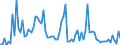 CN 20059990 /Exports /Unit = Prices (Euro/ton) /Partner: Belarus /Reporter: European Union /20059990:Vegetables, Prepared or Preserved Otherwise Than by Vinegar or Acetic Acid, not Frozen (Excl. Preserved by Sugar, Homogenised Vegetables of Subheading 2005.10, and Tomatoes, Mushrooms, Truffles, Potatoes, Sauerkraut, Peas `pisum Sativum`, Beans `vigna Spp., Phaseolus Spp.` Asparagus, Olives, Sweetcorn `zea Mays Var. Saccharata`, Bamboo Shoots, Fruit of the Genus Capsicum hot to the Taste, Capers, Artichokes, Carrots and Mixtures of Vegetables)