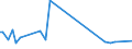 KN 20059990 /Exporte /Einheit = Preise (Euro/Tonne) /Partnerland: Armenien /Meldeland: Europäische Union /20059990:Gemse, Zubereitet Oder Haltbar Gemacht (Anders als mit Essig Oder Essigs„ure), Ungefroren (Ausg. mit Zucker Haltbar Gemacht Sowie Homogenisiertes Gemse der Unterpos. 2005.10.00 Sowie Tomaten, Pilze, Trffeln, Kartoffeln, Sauerkraut, Erbsen [pisum Sativum], Bohnen [vigna-arten und Phaseolus-arten], Spargel, Oliven, Zuckermais [zea Mays Var. Saccharata], Bambussprossen, Frchte der Gattung Capsicum mit Brennendem Geschmack, Kapern, Artischocken, Karotten und Mischungen von Gemsen)