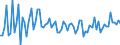 KN 20059990 /Exporte /Einheit = Preise (Euro/Tonne) /Partnerland: Slowenien /Meldeland: Europäische Union /20059990:Gemse, Zubereitet Oder Haltbar Gemacht (Anders als mit Essig Oder Essigs„ure), Ungefroren (Ausg. mit Zucker Haltbar Gemacht Sowie Homogenisiertes Gemse der Unterpos. 2005.10.00 Sowie Tomaten, Pilze, Trffeln, Kartoffeln, Sauerkraut, Erbsen [pisum Sativum], Bohnen [vigna-arten und Phaseolus-arten], Spargel, Oliven, Zuckermais [zea Mays Var. Saccharata], Bambussprossen, Frchte der Gattung Capsicum mit Brennendem Geschmack, Kapern, Artischocken, Karotten und Mischungen von Gemsen)