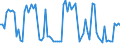 KN 20059990 /Exporte /Einheit = Preise (Euro/Tonne) /Partnerland: Ehem.jug.rep.mazed /Meldeland: Europäische Union /20059990:Gemse, Zubereitet Oder Haltbar Gemacht (Anders als mit Essig Oder Essigs„ure), Ungefroren (Ausg. mit Zucker Haltbar Gemacht Sowie Homogenisiertes Gemse der Unterpos. 2005.10.00 Sowie Tomaten, Pilze, Trffeln, Kartoffeln, Sauerkraut, Erbsen [pisum Sativum], Bohnen [vigna-arten und Phaseolus-arten], Spargel, Oliven, Zuckermais [zea Mays Var. Saccharata], Bambussprossen, Frchte der Gattung Capsicum mit Brennendem Geschmack, Kapern, Artischocken, Karotten und Mischungen von Gemsen)