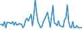 KN 20059990 /Exporte /Einheit = Preise (Euro/Tonne) /Partnerland: Serbien /Meldeland: Europäische Union /20059990:Gemse, Zubereitet Oder Haltbar Gemacht (Anders als mit Essig Oder Essigs„ure), Ungefroren (Ausg. mit Zucker Haltbar Gemacht Sowie Homogenisiertes Gemse der Unterpos. 2005.10.00 Sowie Tomaten, Pilze, Trffeln, Kartoffeln, Sauerkraut, Erbsen [pisum Sativum], Bohnen [vigna-arten und Phaseolus-arten], Spargel, Oliven, Zuckermais [zea Mays Var. Saccharata], Bambussprossen, Frchte der Gattung Capsicum mit Brennendem Geschmack, Kapern, Artischocken, Karotten und Mischungen von Gemsen)