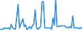 KN 20059990 /Exporte /Einheit = Preise (Euro/Tonne) /Partnerland: Marokko /Meldeland: Europäische Union /20059990:Gemse, Zubereitet Oder Haltbar Gemacht (Anders als mit Essig Oder Essigs„ure), Ungefroren (Ausg. mit Zucker Haltbar Gemacht Sowie Homogenisiertes Gemse der Unterpos. 2005.10.00 Sowie Tomaten, Pilze, Trffeln, Kartoffeln, Sauerkraut, Erbsen [pisum Sativum], Bohnen [vigna-arten und Phaseolus-arten], Spargel, Oliven, Zuckermais [zea Mays Var. Saccharata], Bambussprossen, Frchte der Gattung Capsicum mit Brennendem Geschmack, Kapern, Artischocken, Karotten und Mischungen von Gemsen)