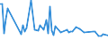 KN 20059990 /Exporte /Einheit = Preise (Euro/Tonne) /Partnerland: Tunesien /Meldeland: Europäische Union /20059990:Gemse, Zubereitet Oder Haltbar Gemacht (Anders als mit Essig Oder Essigs„ure), Ungefroren (Ausg. mit Zucker Haltbar Gemacht Sowie Homogenisiertes Gemse der Unterpos. 2005.10.00 Sowie Tomaten, Pilze, Trffeln, Kartoffeln, Sauerkraut, Erbsen [pisum Sativum], Bohnen [vigna-arten und Phaseolus-arten], Spargel, Oliven, Zuckermais [zea Mays Var. Saccharata], Bambussprossen, Frchte der Gattung Capsicum mit Brennendem Geschmack, Kapern, Artischocken, Karotten und Mischungen von Gemsen)