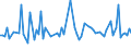 KN 20059990 /Exporte /Einheit = Preise (Euro/Tonne) /Partnerland: Guinea-biss. /Meldeland: Europäische Union /20059990:Gemse, Zubereitet Oder Haltbar Gemacht (Anders als mit Essig Oder Essigs„ure), Ungefroren (Ausg. mit Zucker Haltbar Gemacht Sowie Homogenisiertes Gemse der Unterpos. 2005.10.00 Sowie Tomaten, Pilze, Trffeln, Kartoffeln, Sauerkraut, Erbsen [pisum Sativum], Bohnen [vigna-arten und Phaseolus-arten], Spargel, Oliven, Zuckermais [zea Mays Var. Saccharata], Bambussprossen, Frchte der Gattung Capsicum mit Brennendem Geschmack, Kapern, Artischocken, Karotten und Mischungen von Gemsen)