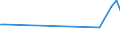 KN 20059990 /Exporte /Einheit = Preise (Euro/Tonne) /Partnerland: Sierra Leone /Meldeland: Europäische Union /20059990:Gemse, Zubereitet Oder Haltbar Gemacht (Anders als mit Essig Oder Essigs„ure), Ungefroren (Ausg. mit Zucker Haltbar Gemacht Sowie Homogenisiertes Gemse der Unterpos. 2005.10.00 Sowie Tomaten, Pilze, Trffeln, Kartoffeln, Sauerkraut, Erbsen [pisum Sativum], Bohnen [vigna-arten und Phaseolus-arten], Spargel, Oliven, Zuckermais [zea Mays Var. Saccharata], Bambussprossen, Frchte der Gattung Capsicum mit Brennendem Geschmack, Kapern, Artischocken, Karotten und Mischungen von Gemsen)