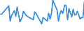 KN 20059990 /Exporte /Einheit = Preise (Euro/Tonne) /Partnerland: Togo /Meldeland: Europäische Union /20059990:Gemse, Zubereitet Oder Haltbar Gemacht (Anders als mit Essig Oder Essigs„ure), Ungefroren (Ausg. mit Zucker Haltbar Gemacht Sowie Homogenisiertes Gemse der Unterpos. 2005.10.00 Sowie Tomaten, Pilze, Trffeln, Kartoffeln, Sauerkraut, Erbsen [pisum Sativum], Bohnen [vigna-arten und Phaseolus-arten], Spargel, Oliven, Zuckermais [zea Mays Var. Saccharata], Bambussprossen, Frchte der Gattung Capsicum mit Brennendem Geschmack, Kapern, Artischocken, Karotten und Mischungen von Gemsen)