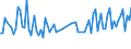 CN 20059990 /Exports /Unit = Prices (Euro/ton) /Partner: Benin /Reporter: European Union /20059990:Vegetables, Prepared or Preserved Otherwise Than by Vinegar or Acetic Acid, not Frozen (Excl. Preserved by Sugar, Homogenised Vegetables of Subheading 2005.10, and Tomatoes, Mushrooms, Truffles, Potatoes, Sauerkraut, Peas `pisum Sativum`, Beans `vigna Spp., Phaseolus Spp.` Asparagus, Olives, Sweetcorn `zea Mays Var. Saccharata`, Bamboo Shoots, Fruit of the Genus Capsicum hot to the Taste, Capers, Artichokes, Carrots and Mixtures of Vegetables)