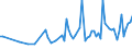 KN 20059990 /Exporte /Einheit = Preise (Euro/Tonne) /Partnerland: Nigeria /Meldeland: Europäische Union /20059990:Gemse, Zubereitet Oder Haltbar Gemacht (Anders als mit Essig Oder Essigs„ure), Ungefroren (Ausg. mit Zucker Haltbar Gemacht Sowie Homogenisiertes Gemse der Unterpos. 2005.10.00 Sowie Tomaten, Pilze, Trffeln, Kartoffeln, Sauerkraut, Erbsen [pisum Sativum], Bohnen [vigna-arten und Phaseolus-arten], Spargel, Oliven, Zuckermais [zea Mays Var. Saccharata], Bambussprossen, Frchte der Gattung Capsicum mit Brennendem Geschmack, Kapern, Artischocken, Karotten und Mischungen von Gemsen)