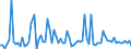 KN 20059990 /Exporte /Einheit = Preise (Euro/Tonne) /Partnerland: Gabun /Meldeland: Europäische Union /20059990:Gemse, Zubereitet Oder Haltbar Gemacht (Anders als mit Essig Oder Essigs„ure), Ungefroren (Ausg. mit Zucker Haltbar Gemacht Sowie Homogenisiertes Gemse der Unterpos. 2005.10.00 Sowie Tomaten, Pilze, Trffeln, Kartoffeln, Sauerkraut, Erbsen [pisum Sativum], Bohnen [vigna-arten und Phaseolus-arten], Spargel, Oliven, Zuckermais [zea Mays Var. Saccharata], Bambussprossen, Frchte der Gattung Capsicum mit Brennendem Geschmack, Kapern, Artischocken, Karotten und Mischungen von Gemsen)