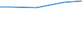 KN 20059990 /Exporte /Einheit = Preise (Euro/Tonne) /Partnerland: Burundi /Meldeland: Europäische Union /20059990:Gemse, Zubereitet Oder Haltbar Gemacht (Anders als mit Essig Oder Essigs„ure), Ungefroren (Ausg. mit Zucker Haltbar Gemacht Sowie Homogenisiertes Gemse der Unterpos. 2005.10.00 Sowie Tomaten, Pilze, Trffeln, Kartoffeln, Sauerkraut, Erbsen [pisum Sativum], Bohnen [vigna-arten und Phaseolus-arten], Spargel, Oliven, Zuckermais [zea Mays Var. Saccharata], Bambussprossen, Frchte der Gattung Capsicum mit Brennendem Geschmack, Kapern, Artischocken, Karotten und Mischungen von Gemsen)