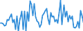 KN 20059990 /Exporte /Einheit = Preise (Euro/Tonne) /Partnerland: Angola /Meldeland: Europäische Union /20059990:Gemse, Zubereitet Oder Haltbar Gemacht (Anders als mit Essig Oder Essigs„ure), Ungefroren (Ausg. mit Zucker Haltbar Gemacht Sowie Homogenisiertes Gemse der Unterpos. 2005.10.00 Sowie Tomaten, Pilze, Trffeln, Kartoffeln, Sauerkraut, Erbsen [pisum Sativum], Bohnen [vigna-arten und Phaseolus-arten], Spargel, Oliven, Zuckermais [zea Mays Var. Saccharata], Bambussprossen, Frchte der Gattung Capsicum mit Brennendem Geschmack, Kapern, Artischocken, Karotten und Mischungen von Gemsen)