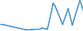 KN 20059990 /Exporte /Einheit = Preise (Euro/Tonne) /Partnerland: Aethiopien /Meldeland: Europäische Union /20059990:Gemse, Zubereitet Oder Haltbar Gemacht (Anders als mit Essig Oder Essigs„ure), Ungefroren (Ausg. mit Zucker Haltbar Gemacht Sowie Homogenisiertes Gemse der Unterpos. 2005.10.00 Sowie Tomaten, Pilze, Trffeln, Kartoffeln, Sauerkraut, Erbsen [pisum Sativum], Bohnen [vigna-arten und Phaseolus-arten], Spargel, Oliven, Zuckermais [zea Mays Var. Saccharata], Bambussprossen, Frchte der Gattung Capsicum mit Brennendem Geschmack, Kapern, Artischocken, Karotten und Mischungen von Gemsen)