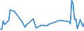 KN 20059990 /Exporte /Einheit = Preise (Euro/Tonne) /Partnerland: Dschibuti /Meldeland: Europäische Union /20059990:Gemse, Zubereitet Oder Haltbar Gemacht (Anders als mit Essig Oder Essigs„ure), Ungefroren (Ausg. mit Zucker Haltbar Gemacht Sowie Homogenisiertes Gemse der Unterpos. 2005.10.00 Sowie Tomaten, Pilze, Trffeln, Kartoffeln, Sauerkraut, Erbsen [pisum Sativum], Bohnen [vigna-arten und Phaseolus-arten], Spargel, Oliven, Zuckermais [zea Mays Var. Saccharata], Bambussprossen, Frchte der Gattung Capsicum mit Brennendem Geschmack, Kapern, Artischocken, Karotten und Mischungen von Gemsen)