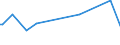 KN 20059990 /Exporte /Einheit = Preise (Euro/Tonne) /Partnerland: Tansania /Meldeland: Europäische Union /20059990:Gemse, Zubereitet Oder Haltbar Gemacht (Anders als mit Essig Oder Essigs„ure), Ungefroren (Ausg. mit Zucker Haltbar Gemacht Sowie Homogenisiertes Gemse der Unterpos. 2005.10.00 Sowie Tomaten, Pilze, Trffeln, Kartoffeln, Sauerkraut, Erbsen [pisum Sativum], Bohnen [vigna-arten und Phaseolus-arten], Spargel, Oliven, Zuckermais [zea Mays Var. Saccharata], Bambussprossen, Frchte der Gattung Capsicum mit Brennendem Geschmack, Kapern, Artischocken, Karotten und Mischungen von Gemsen)