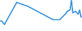 KN 20059990 /Exporte /Einheit = Preise (Euro/Tonne) /Partnerland: Komoren /Meldeland: Europäische Union /20059990:Gemse, Zubereitet Oder Haltbar Gemacht (Anders als mit Essig Oder Essigs„ure), Ungefroren (Ausg. mit Zucker Haltbar Gemacht Sowie Homogenisiertes Gemse der Unterpos. 2005.10.00 Sowie Tomaten, Pilze, Trffeln, Kartoffeln, Sauerkraut, Erbsen [pisum Sativum], Bohnen [vigna-arten und Phaseolus-arten], Spargel, Oliven, Zuckermais [zea Mays Var. Saccharata], Bambussprossen, Frchte der Gattung Capsicum mit Brennendem Geschmack, Kapern, Artischocken, Karotten und Mischungen von Gemsen)