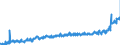 KN 2005 /Exporte /Einheit = Preise (Euro/Tonne) /Partnerland: Deutschland /Meldeland: Eur27_2020 /2005:Gemüse, Zubereitet Oder Haltbar Gemacht (Anders als mit Zucker, Essig Oder Essigsäure), Ungefroren (Ausg. Tomaten, Pilze und Trüffeln)