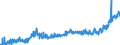 KN 2005 /Exporte /Einheit = Preise (Euro/Tonne) /Partnerland: Ver.koenigreich /Meldeland: Eur27_2020 /2005:Gemüse, Zubereitet Oder Haltbar Gemacht (Anders als mit Zucker, Essig Oder Essigsäure), Ungefroren (Ausg. Tomaten, Pilze und Trüffeln)