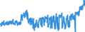 KN 2005 /Exporte /Einheit = Preise (Euro/Tonne) /Partnerland: Portugal /Meldeland: Eur27_2020 /2005:Gemüse, Zubereitet Oder Haltbar Gemacht (Anders als mit Zucker, Essig Oder Essigsäure), Ungefroren (Ausg. Tomaten, Pilze und Trüffeln)