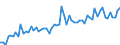 KN 2005 /Exporte /Einheit = Preise (Euro/Tonne) /Partnerland: Ver.koenigreich(Nordirland) /Meldeland: Eur27_2020 /2005:Gemüse, Zubereitet Oder Haltbar Gemacht (Anders als mit Zucker, Essig Oder Essigsäure), Ungefroren (Ausg. Tomaten, Pilze und Trüffeln)