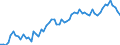 KN 2005 /Exporte /Einheit = Preise (Euro/Tonne) /Partnerland: Ver.koenigreich(Ohne Nordirland) /Meldeland: Eur27_2020 /2005:Gemüse, Zubereitet Oder Haltbar Gemacht (Anders als mit Zucker, Essig Oder Essigsäure), Ungefroren (Ausg. Tomaten, Pilze und Trüffeln)