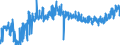 KN 2005 /Exporte /Einheit = Preise (Euro/Tonne) /Partnerland: Norwegen /Meldeland: Eur27_2020 /2005:Gemüse, Zubereitet Oder Haltbar Gemacht (Anders als mit Zucker, Essig Oder Essigsäure), Ungefroren (Ausg. Tomaten, Pilze und Trüffeln)