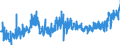 KN 2005 /Exporte /Einheit = Preise (Euro/Tonne) /Partnerland: Finnland /Meldeland: Eur27_2020 /2005:Gemüse, Zubereitet Oder Haltbar Gemacht (Anders als mit Zucker, Essig Oder Essigsäure), Ungefroren (Ausg. Tomaten, Pilze und Trüffeln)