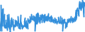 KN 2005 /Exporte /Einheit = Preise (Euro/Tonne) /Partnerland: Faeroeer Inseln /Meldeland: Eur27_2020 /2005:Gemüse, Zubereitet Oder Haltbar Gemacht (Anders als mit Zucker, Essig Oder Essigsäure), Ungefroren (Ausg. Tomaten, Pilze und Trüffeln)