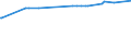 KN 2005 /Exporte /Einheit = Preise (Euro/Tonne) /Partnerland: Vatikanstadt /Meldeland: Europäische Union /2005:Gemüse, Zubereitet Oder Haltbar Gemacht (Anders als mit Zucker, Essig Oder Essigsäure), Ungefroren (Ausg. Tomaten, Pilze und Trüffeln)