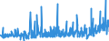 KN 2005 /Exporte /Einheit = Preise (Euro/Tonne) /Partnerland: Mauretanien /Meldeland: Eur27_2020 /2005:Gemüse, Zubereitet Oder Haltbar Gemacht (Anders als mit Zucker, Essig Oder Essigsäure), Ungefroren (Ausg. Tomaten, Pilze und Trüffeln)