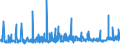 KN 2005 /Exporte /Einheit = Preise (Euro/Tonne) /Partnerland: Guinea-biss. /Meldeland: Eur27_2020 /2005:Gemüse, Zubereitet Oder Haltbar Gemacht (Anders als mit Zucker, Essig Oder Essigsäure), Ungefroren (Ausg. Tomaten, Pilze und Trüffeln)