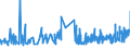 KN 2005 /Exporte /Einheit = Preise (Euro/Tonne) /Partnerland: Zentralaf.republik /Meldeland: Eur27_2020 /2005:Gemüse, Zubereitet Oder Haltbar Gemacht (Anders als mit Zucker, Essig Oder Essigsäure), Ungefroren (Ausg. Tomaten, Pilze und Trüffeln)